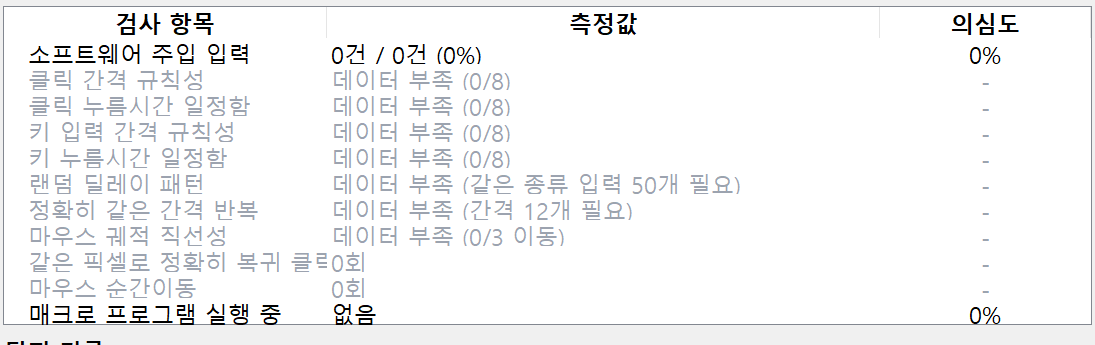 클릭·키 입력의 규칙성, 동일 좌표 반복, 마우스 이동 궤적 등 여러 검사 항목을 함께 비교합니다.
