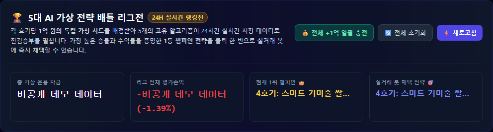서로 다른 5개 전략을 동일한 가상 조건에서 비교하는 모의투자 전략 리그 화면입니다.