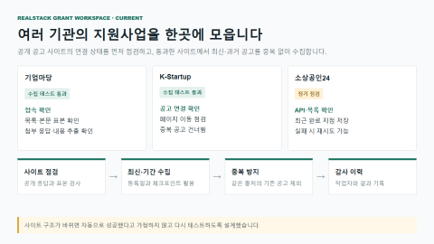 정부지원사업 공고 수집·요건 분석·적합성 추천 시스템